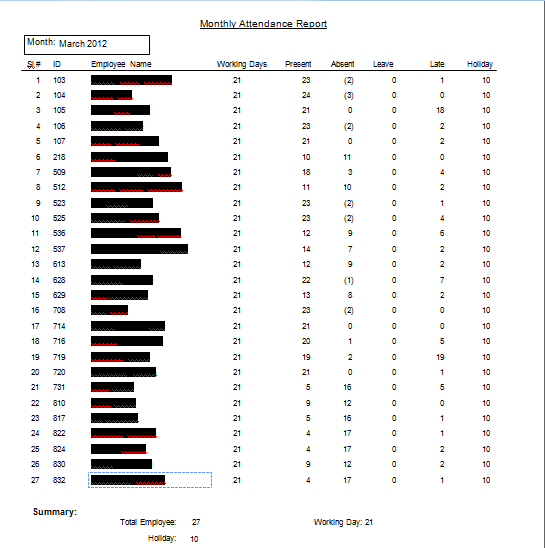 Monthly attendance report view